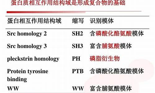 蜕化变质分子-脱化变质的意思