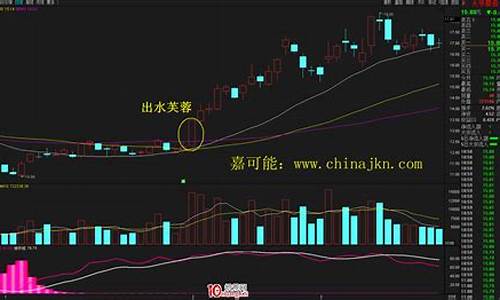 芙蓉出水k线形态-芙蓉出水k线形态第二天出现阳十字星