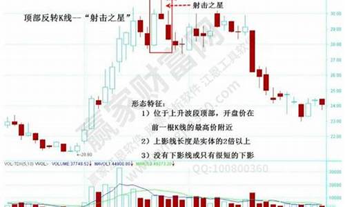 无头无尾k线-无头股形态