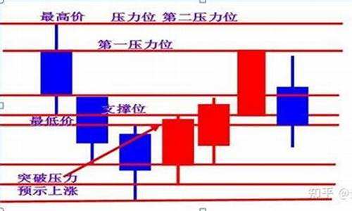 无头无尾k线-股票无头无尾大阳线