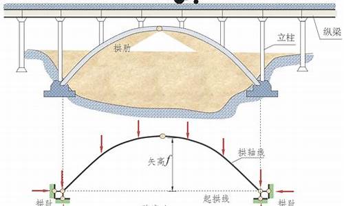 七拱八翘的拱是什么意思-七拱八翘歇后语