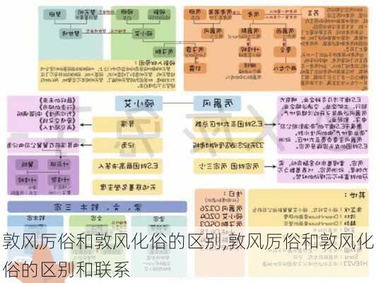 敦风厉俗和敦风化俗的区别,敦风厉俗和敦风化俗的区别和联系