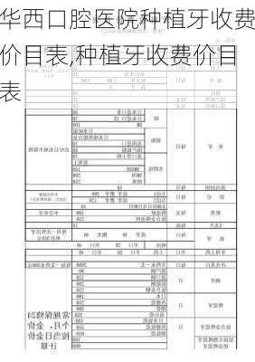 华西口腔医院种植牙收费价目表,种植牙收费价目表