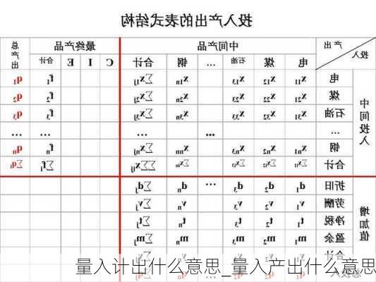 量入计出什么意思_量入产出什么意思