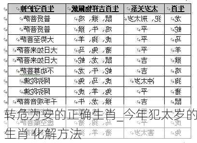 转危为安的正确生肖_今年犯太岁的生肖 化解方法