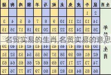 名贸实易的生肖,名贸实易的意思