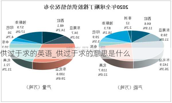 供过于求的英语_供过于求的意思是什么