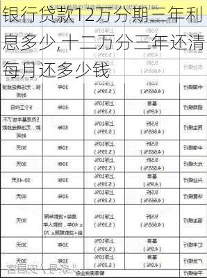 银行贷款12万分期三年利息多少,十二万分三年还清每月还多少钱