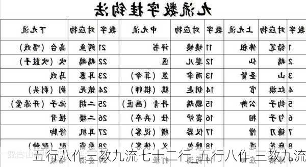 五行八作三教九流七十二行_五行八作 三教九流