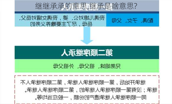 继继承承的意思,继承是啥意思?