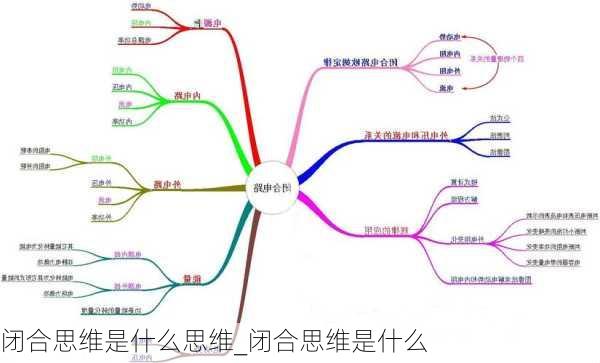 闭合思维是什么思维_闭合思维是什么