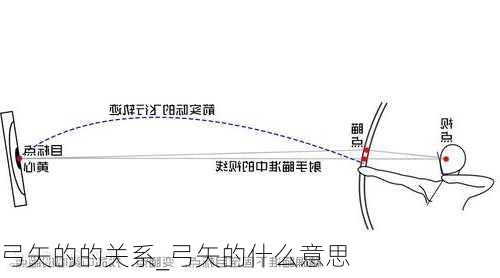 弓矢的的关系_弓矢的什么意思