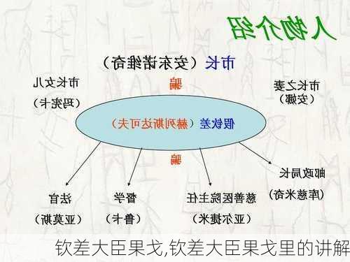 钦差大臣果戈,钦差大臣果戈里的讲解