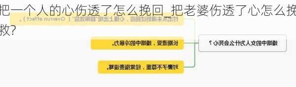 把一个人的心伤透了怎么挽回_把老婆伤透了心怎么挽救?