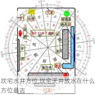 坎宅水井方位,坎宅天井放水在什么方位最吉