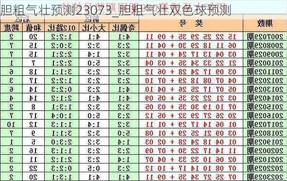 胆粗气壮预测23073_胆粗气壮双色球预测