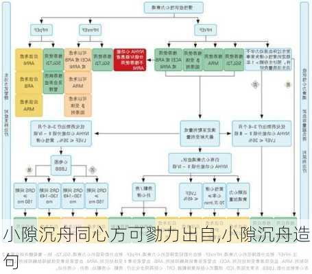 小隙沉舟同心方可勠力出自,小隙沉舟造句