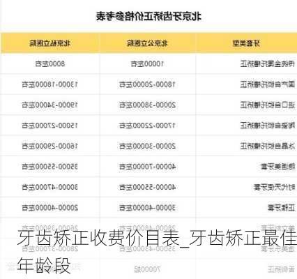 牙齿矫正收费价目表_牙齿矫正最佳年龄段