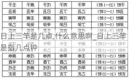 日上三竿是几点,什么意思啊_日上三竿是指几点钟