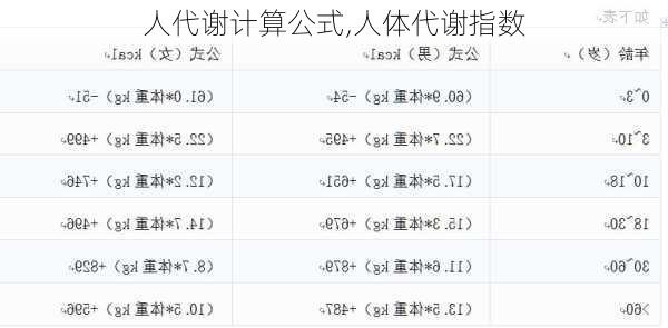 人代谢计算公式,人体代谢指数