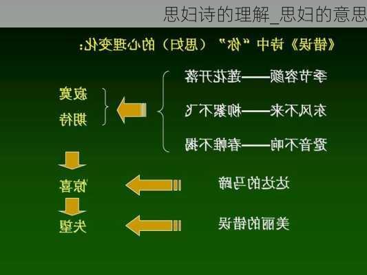 思妇诗的理解_思妇的意思