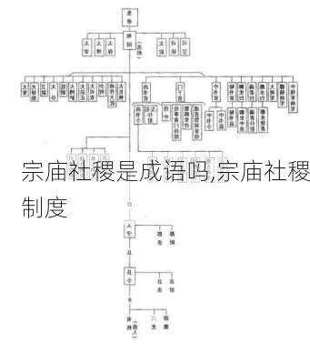 宗庙社稷是成语吗,宗庙社稷制度