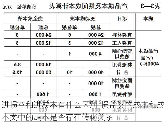 进损益和进成本有什么区别-损益类的成本和成本类中的成本是否存在转化关系