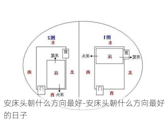 安床头朝什么方向最好-安床头朝什么方向最好的日子