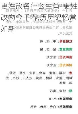 更姓改名什么生肖-更姓改物今千春,历历记忆常如新